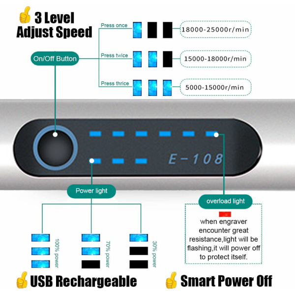USB-graveringspen, genopladelig mini-graveringsmaskine, ætsningspen med graveringstilbehør, trådløst trægraveringssæt til metal, glas, sten, smykker