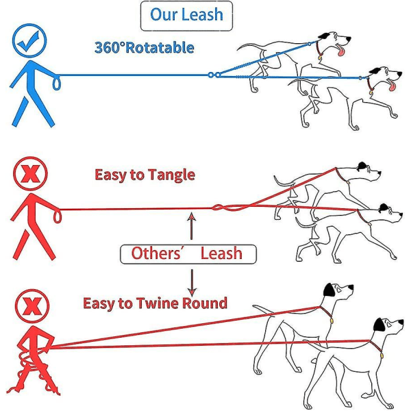 Dobbeltkobbel, justerbart og 360 graders roterbart, hundekobbel for 2 hunder, reflekterende elastisk kobbel, for små, mellomstore og store hunder Hy