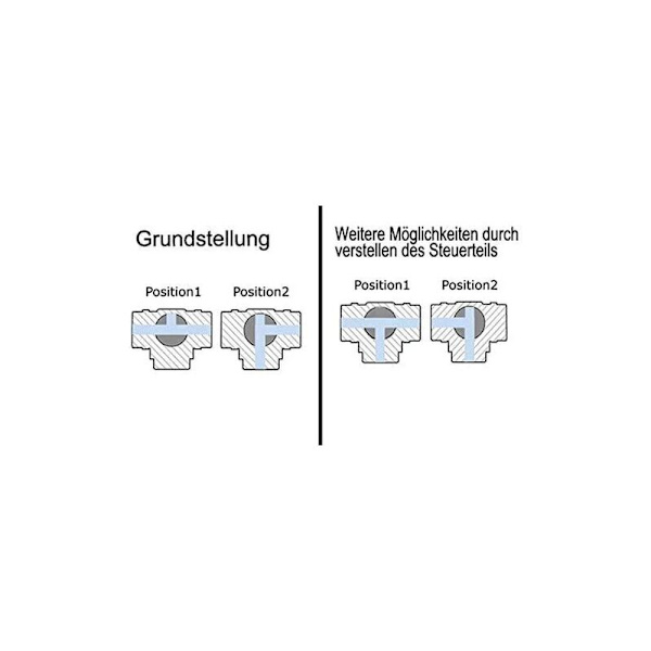 Stengeventil kuleventil 2/3-veis soneventil DN25 AC 230 V