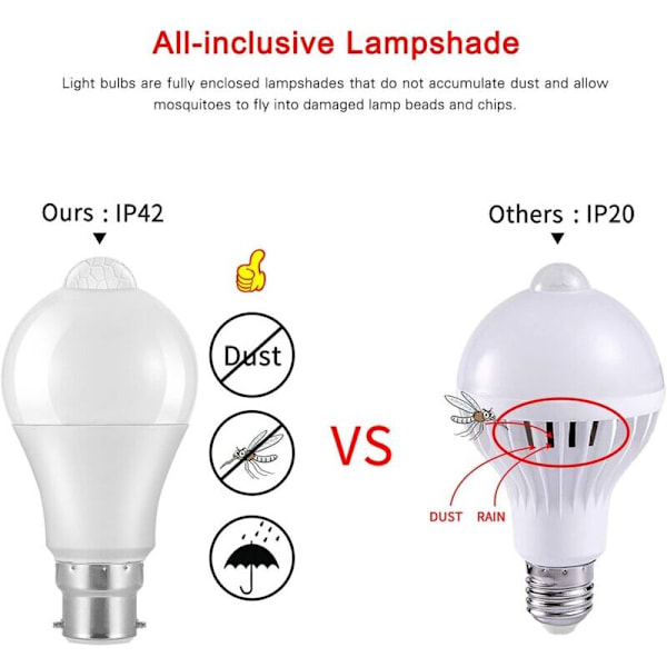 B22 Bajonett LED Rörelsesensorlampa, 12W, 1020lm, Kallvit 6000K, CIR 85, IP42 Vattentät Energibesparande, Ej Dimbar, Rörelsesensorlampa (2st)