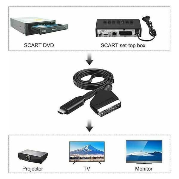 HDMI till Scart-omvandlare med ljudvideoadapter för HDTV, DVD, dekoder, PS3 - Kompatibel med PAL/NTSC - Starlight RW