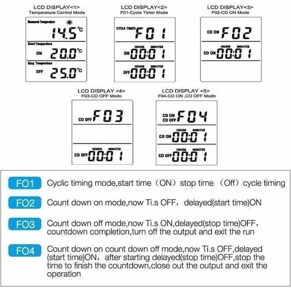 Digital termostatkontakt med sensor - Programmerbar timer for drivhusakvariumoppvarming - Kompatibel med Braun Philips