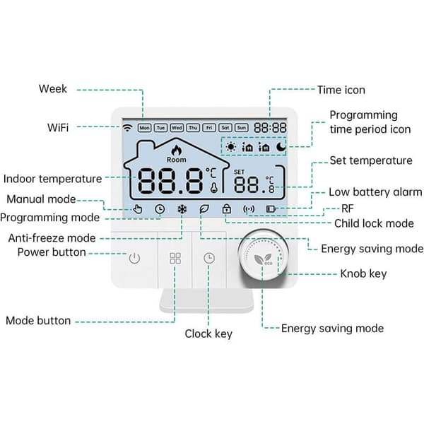 Smart WiFi Termostat med App-styring - Programmerbar Elektrisk Varmestyring til Radiatorer  u0026 Systemer
