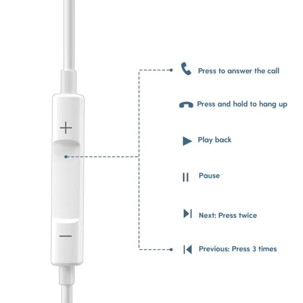 USB-C Type C -kuulokkeet johdolla Phone 15/15Plus/15Pro -puhelimelle, In-Ear -kuulokkeet Android-laitteille, kuulokemikrofoni puhelimelle