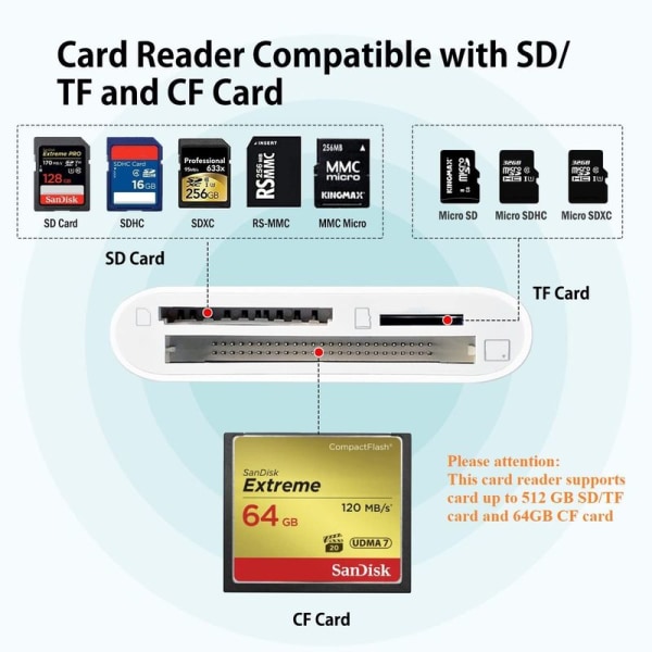 CF SD TF Lightning Kortlæser Adapter Universal kortlæser til Apple