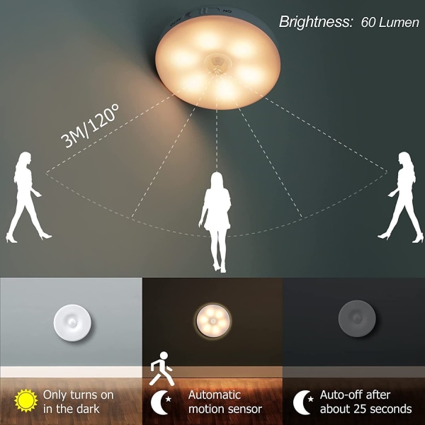 Paket LED-lampor med rörelsesensor, uppladdningsbara batterilampor LED, inomhus