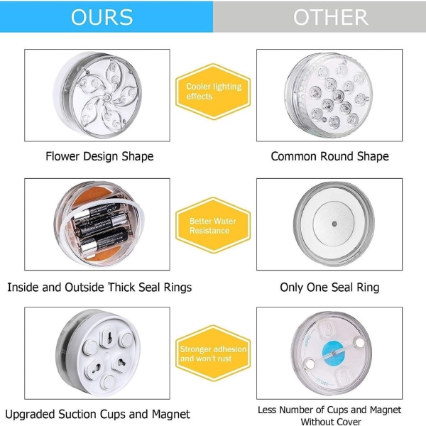 LED-lys for hagedam med fjernkontroll, IP68 vanntett flerfarget LED-lys for undervannsbruk
