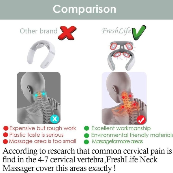 Nakkemassasje med varme, Neckology Intelligent nakkemassasje, trådløs