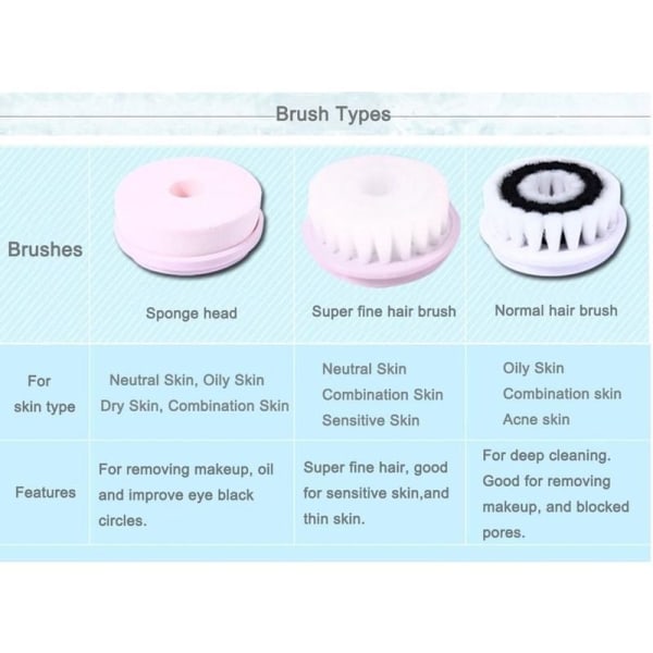 Electric Facial Cleanser 3-in-1 pesuharja Kasvojen puhdistusharja