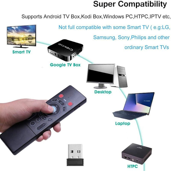 2,4 GHz Air Mouse Fjernbetjening/Mini Tastatur Trådløs med Touchpad og LED