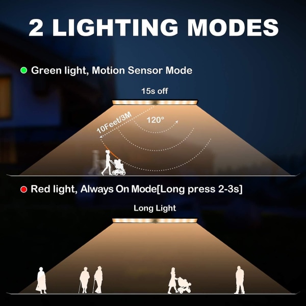 30 LED-skabeslamper, 2 stk. skabeslamper med bevægelsessensor, underskabeslamper, køkken, genopladelige skabeslamper, natlysbånd til skab