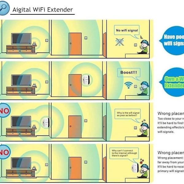 Aigital WLAN-vahvistin WiFi-toistin kantaman laajentaja vahvistin 300Mbps