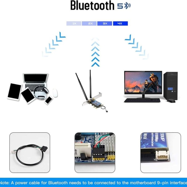 WiFi 6-karte Bluetooth 5.1 AX 3000 Mbit/s AX200 Dualband