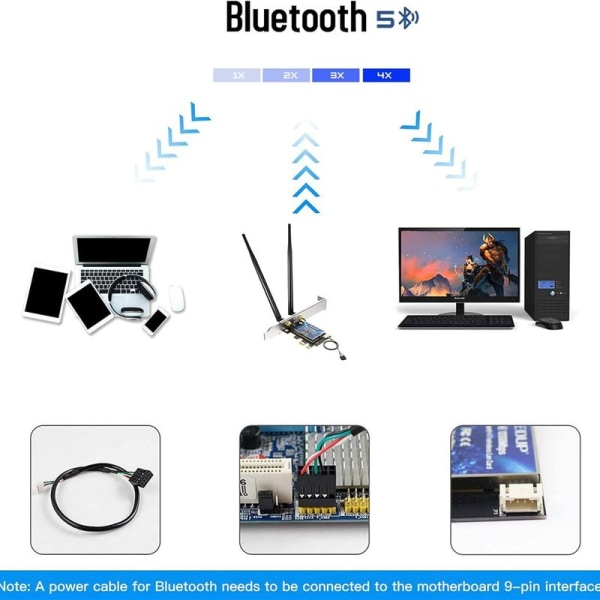 WiFi 6-kort Bluetooth 5.1 AX 3000 Mbit/s AX200 Dualband