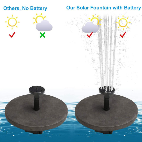 Solcellsfontänpump, 6,0 W - 500 L/H för trädgård, damm, pool och utomhusbruk - 6 munstycken ingår (solcellsdriven)