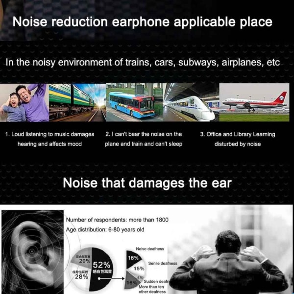 Aktive støyreduksjonshodetelefoner, mikrofon og fly