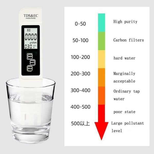 2 STK Vandkvalitetstester, Elektronisk pH-meter, TDS&EC Temperaturmåler, 4 i 1 Vandkvalitetstester