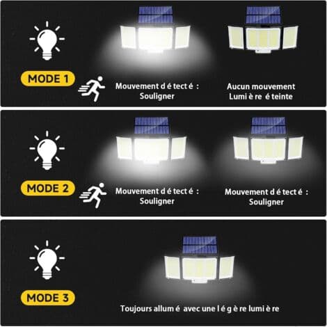 1 stk Utendørs Solcellelampe 1500lm IP65 Sensor 270° 3 Moduser Kraftig Utendørs Solcellelys Kraftig Utendørs Solcellebelysning