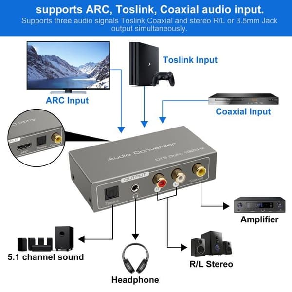 HDMI ARC-adapter Digital Analog Konverter Audio Extractor til SPDIF Koaksial Optisk RCA LR Stereo Output 3,5 mm