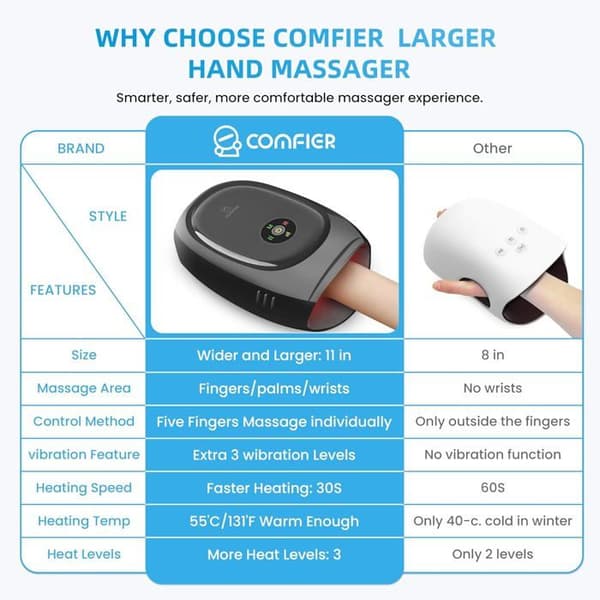 Smart håndmassageapparat, app-styret, varme- og kompressionshåndmassage, sort