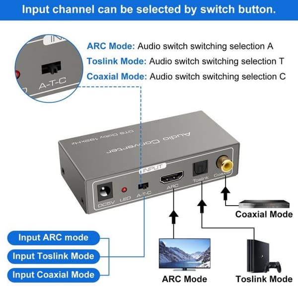HDMI ARC-adapter Digital Analog Konverter Audio Extractor til SPDIF Koaksial Optisk RCA LR Stereo Output 3,5 mm