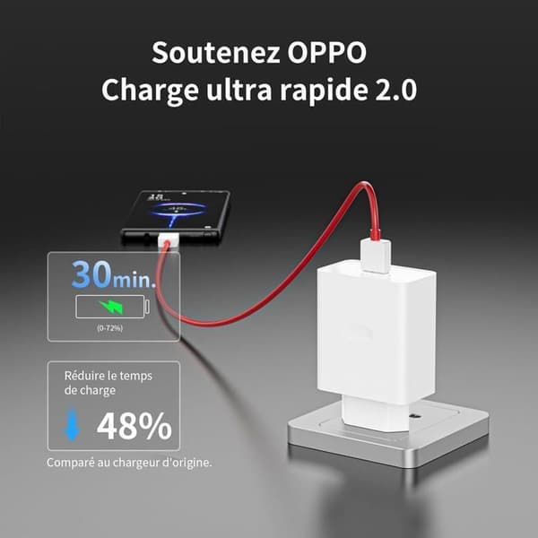 100W SUPERVOOC Hurtigoplader til Oneplus og 8A USB C Kabel 2m til OnePlus 13/12R/11, USB C Strømadapter til OnePlus
