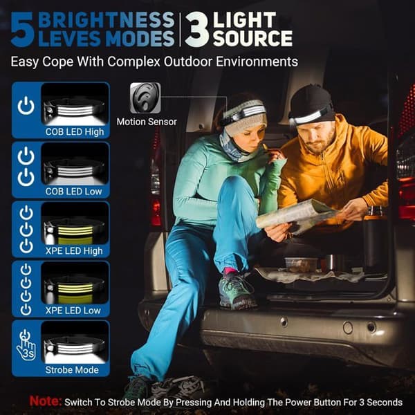Hodelykt - LED - Ultrakraftig - 3000 Lumen - USB Oppladbar - IPX5 Vanntett