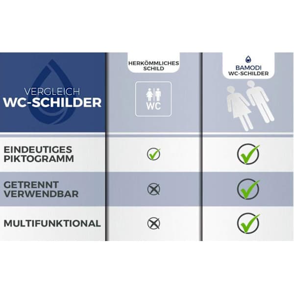 WC-kyltit, Itseliimautuvat, WC-kyltit Naiset ja Miehet-yux