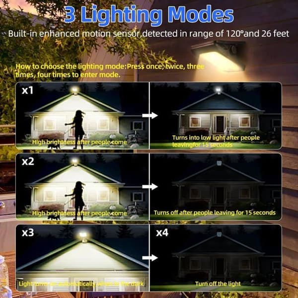 Utendørs solcellelampe, 2 stk. solcellelampe med klemme og bevegelsessensor, 73 LED 3 moduser LED solcellevegglampe