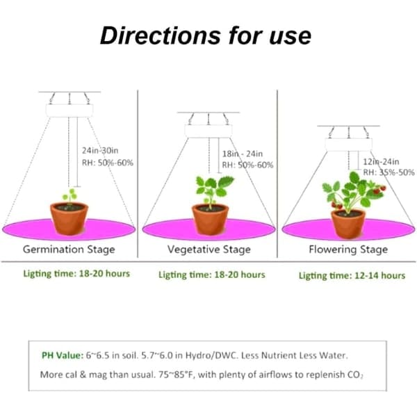 1000W LED Plantelys, Blomstring og Vekst, Innendørs Vekstlys