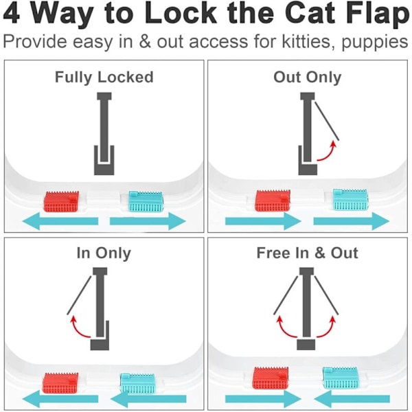 Kattlucka för fönster, kattluckor och skjutdörrar, säkerhetskattlucka med 4-vägslås, väderbeständig kattlucka för tunn dörr och vägg (medium, lucka 17 cm)