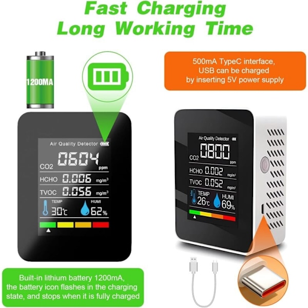 5-i-1 Koldioxiddetektor Inomhusluftkvalitetsdetektor CO2 Digital Mätare TVOC HCHO Temperatur- och Luftfuktighetsmätare Bakgrundsbelyst Testare (Vit)
