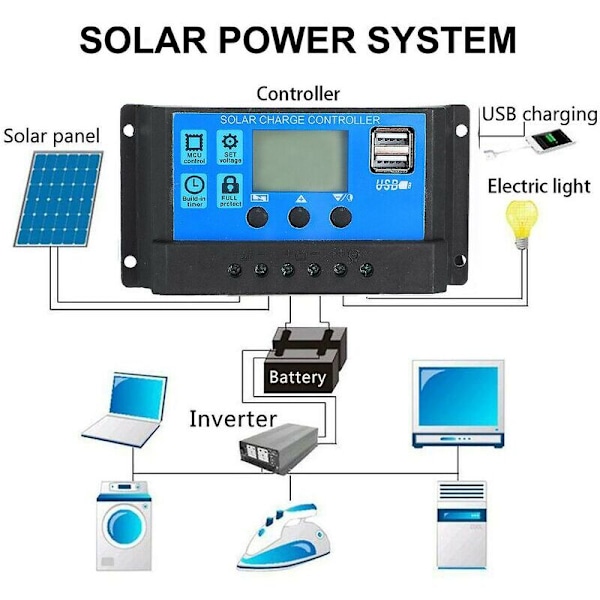 300W Solpanel Kit 12V Batteriladdare 40-100A Styrenhet Husvagn Båt Bil