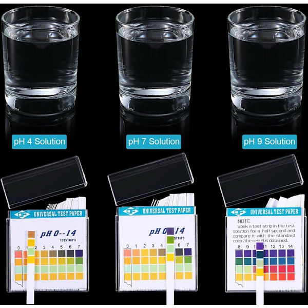 Universal pH-testremsor, Full Range pH-mätare, 0-14 pH och Kroppens Syra- och Alkalinitetsnivåer, 2 Förpackningar med 200 Remsor