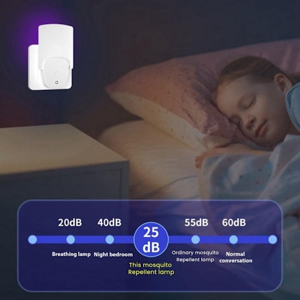 Inomhus Klibbig Insektfälla, Plug-in Blått Ljus Insektfälla, Luktfri, med 10 Pack Klibbiga Limplattor