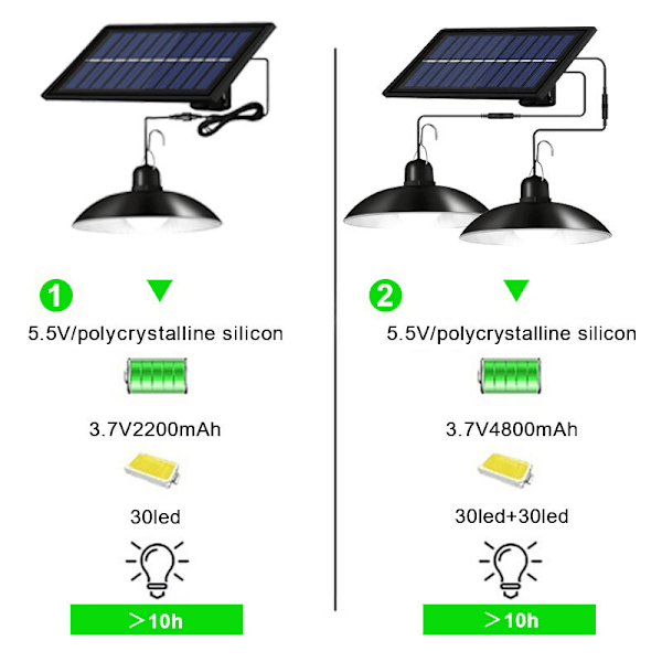 Solcellslyktor Chandelier IP65 Vattentät LED Huvudlampa Solcellslampa Fjärrkontroll för Inomhus Utomhus Trädgård Gräsmatta Squash Lada Hangee-Trainer, Varm Ljus