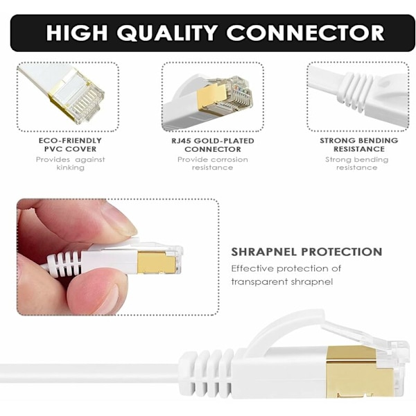 10m Platt Ethernet-kabel, Cat7 Nätverkskabel med Pläterad RJ45, Kompatibel med Cat6/Cat5, Fiber Ethernet-kabel, för Router, Switch Modem (Vit)