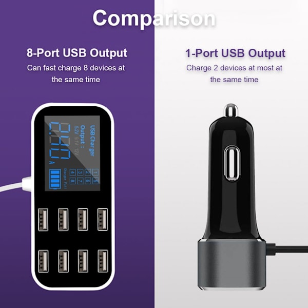 Snabb Bil Laddare 8 Portar Multi USB LCD Display 12V Telefon Laddare