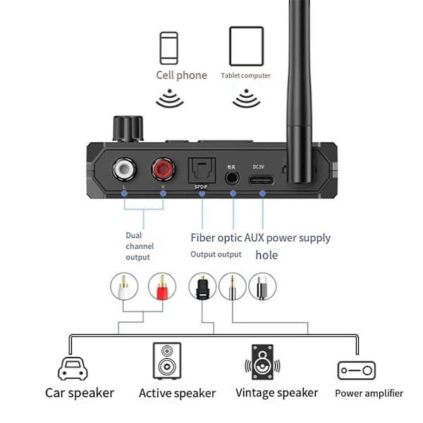 Bluetooth 5.3 Digital Display Receiver - Fiber Optic & Coaxial Adapter, Understøtter USB Disk & MP3 Afspilning