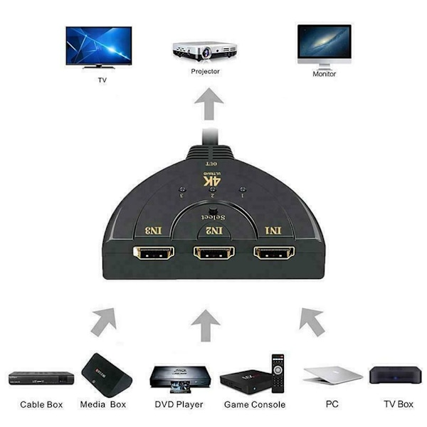 HDMI 3-i-1 kabelsplitter, bryter, adapter, Full HD 4K 1080P