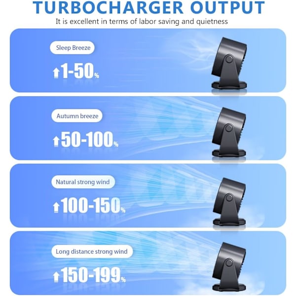 Bordventilator, 4000mAh batteri, LED-display, 120° drejeligt hoved, egnet til kontor og hjem, soveværelse, køkken, sort black