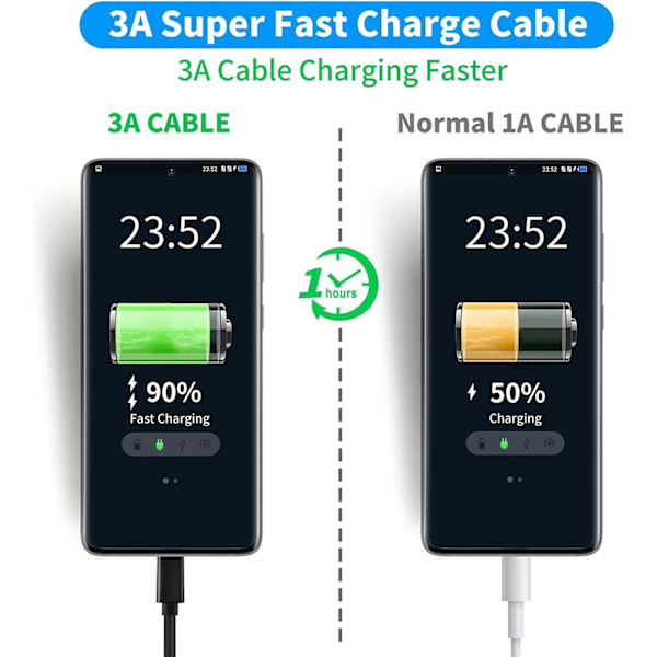 3-pakning Lightning-kabel Lade- og overføringskabel