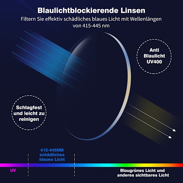 Ultrakevyet sinisen valon suodattimella varustetut kehyksettömät lukulasit