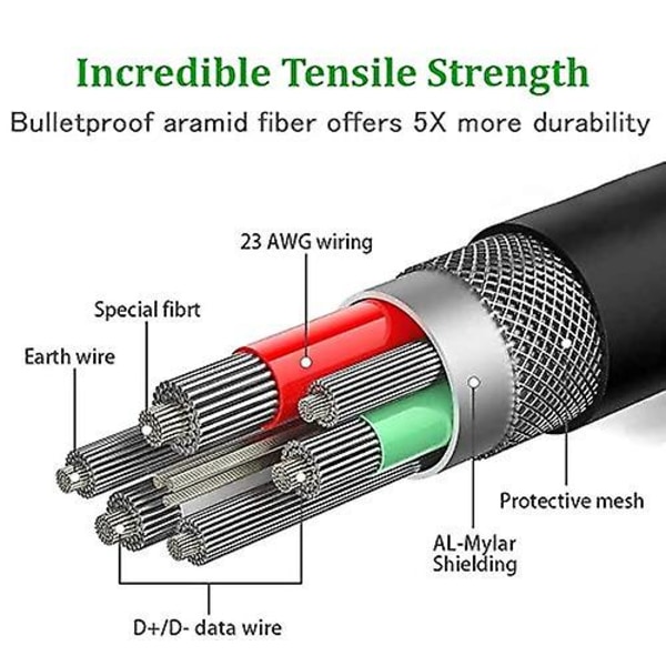 Quest Link-kabel 16 fot/5 m, höghastighetsdataöverföring