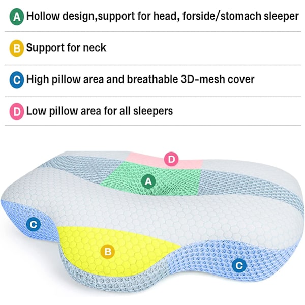 Ergonomisk Cervicalpute i Memory Foam - Anti-Midd