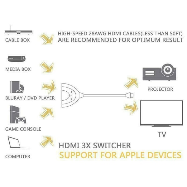 HDMI 3-i-1-kabeldelare, omkopplare, adapter, Full HD 4K 1080P