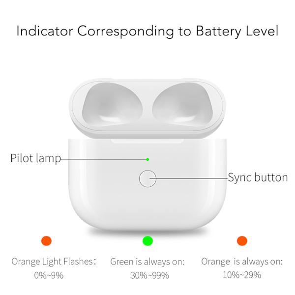 Latauskotelon korvaava tuki langalliselle langattomalle lataukselle sähkömäärän näytöllä latauskotelo IOS Earbuds 3. sukupolvelle