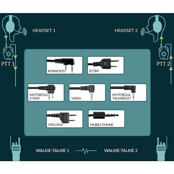 U94 Kenwood 2-stifts tryck-för-att-prata PTT-kontakt för Airsoft Walkie Talkie Z113-KEN