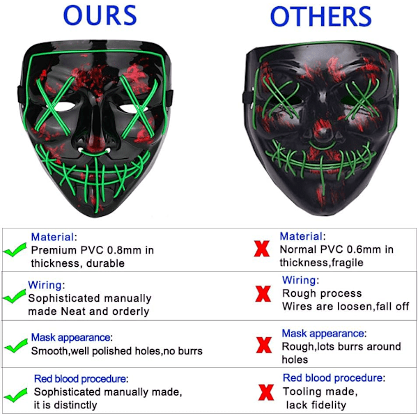 Maske LED Lysende Maske Skrekkmaske for Ferie Cosplay Kostyme Maskerade, Karneval[GKS] Optimus Prime