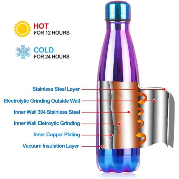 BPA-fri, genanvendelig termokande i rustfrit stål, dobbelt